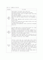 Chapter 8  가족복지 사례관리 (사례관리의 개념, 사례관리의 이론적 관점과 원칙, 사례관리자의 역할, 사례관리 유형과 과정) 3페이지