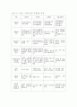 Chapter 8  가족복지 사례관리 (사례관리의 개념, 사례관리의 이론적 관점과 원칙, 사례관리자의 역할, 사례관리 유형과 과정) 7페이지