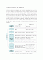 Chapter 8  가족복지 사례관리 (사례관리의 개념, 사례관리의 이론적 관점과 원칙, 사례관리자의 역할, 사례관리 유형과 과정) 9페이지