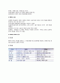 [목표관리] 목표에 의한 관리(MBO : Management By Objective) - 목표관리의 발달배경 및 의의, 절차, 성공요건, 특성(특징), 장단점, MBO와 PPBS의 비교 4페이지