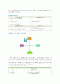 [포지셔닝 (Positioning) 과정] 포지셔닝의 사례와 포지셔닝의 유형 및 전략 9페이지
