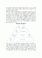 [행정관리 (行政管理)] 행정관리의 의의, 관리계층별(최고관리층, 중간관리층, 일선관리층) 의의와 기능 3페이지
