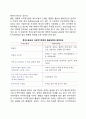 다국적기업의 규제정책 - 국가별 규제정책, 지역별 규제정책, 국제적 규제정책 3페이지