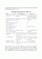 자유주의liberalism 시각과 급진주의 시각의 비교 5페이지