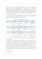 인적자원人的資源관리 사례 : 인적자원관리의 사례와 인적자원관리의 중요성 및 접근방법 분석 10페이지