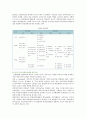 인적자원人的資源관리 사례 : 인적자원관리의 사례와 인적자원관리의 중요성 및 접근방법 분석 14페이지