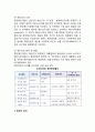 정부政府 예산관리의 단계 5페이지