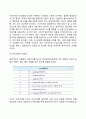 [창의적 문제해결] 창의성(創意性) - 창의성의 의의, 창의성발현의 과정, 문제해결(의사결정)유형, 창의적 집단의사결정의 기법 8페이지