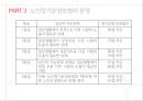 노인장기요양보험법 발표 {노인장기요양보험법 필요성과 목적, 운영, 종류, 기관 및 급여비용, 비용부담과 설치}.pptx 9페이지