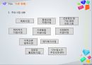 [프로그램 개발과 평가] 현장기반 사회복지 프로그램 - 노인분야, 사상구 노인복지관 7페이지