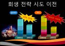 디즈니랜드 - 해외시장 진출 (월트 디즈니랜드, 일본 도쿄 디즈니랜드, 프랑스 파리 디즈니랜드, 실패 요인과 회생 전략 ) 31페이지