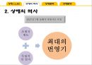 [중국어권문화] 상해(상하이 / 上海) - 상해의 역사, 상해의 문화, 상해탐방.pptx 9페이지