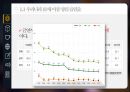 금연 - 금연보조제의 종류별 금연 및 흡연량감소에 미치는 영향.pptx 5페이지