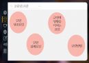 금연 - 금연보조제의 종류별 금연 및 흡연량감소에 미치는 영향.pptx 10페이지