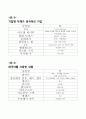 글쓰기와 의사소통 - 한국 기업들의 과도한 외국어 이름 사용실태 5페이지