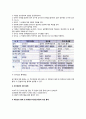 [공기업(公企業)의 제도] 공기업의 의의와 설립동기, 분류, 통제방법, 우리나라(한국) 공기업의 문제점과 개선방안, 공기업의 민영화 4페이지