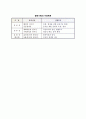 [발전기획] 발전기획의 이념 - 공공성, 민주성, 효율성(생산성) 7페이지