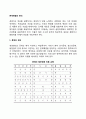 [문제해결관리 問題解決管理] 문제해결의 관리 - 문제해결의 원칙, 관리적 태도, 합리적 문제해결의 사고 2페이지