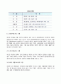 [기획조정] 기획의 조정 - 조정(coordination)의 의의, 유형, 원칙, 과정, 방법, 저해요인 3페이지