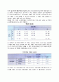 [동시게임 (simultaneous-move game)] 동시게임의 의의와 구조, 동시게임의 균형(내쉬균형) 2페이지