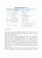 [운영기획 (operational planning)] 운영기획의 의의(개념, 특성, 유형), 운영기획도구로서의 MBO 6페이지