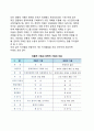 [전략적기획 (strategic planning)] 전략적 기획의 의의(개념, 이점과 비판), 전략적 사고의 중요성 3페이지