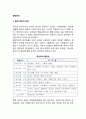 [행정윤리 行政倫理] 행정윤리의 의의와 내용, 행정윤리 정의(개념)와 본질, 행정윤리의 규제, 우리나라에서의 행정윤리 2페이지