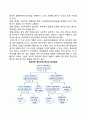 [프로젝트 (Project)] 프로젝트의 의의와 수명주기 7페이지