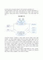 [프로젝트팀 Project Team] 프로젝트팀의 구조화 (동형적 팀구조, 전문적 팀구조, 이타적 팀구조, 외과수술팀구조) 5페이지