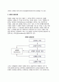 기획모형(Planning model)의 설정(기획에서의 모형설정) 7페이지