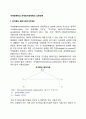 국제관계학과 국제정치경제학의 상관관계 - 국가중심 패러다임의 한계성, 횡국가적 패러다임으로의 발전, 국제관계이론과 국제정치경제이론 2페이지
