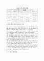 국가발전(國家發展)과 정부의 역할(국가발전과 행정발전, 정부의 기능과 역할의 평가) 5페이지