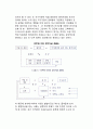 음성정치자금(陰性政治資金)의 투명화와 규제 (음성자금의 규모와 조달구조, 음성정치자금 근절대책) 4페이지