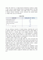 정부활동과 지대추구행위 - 정부규제와 지대추구, 정부에 의한 관세 및 쿼터와 지대추구, 정부계약과 지대추구, 정치과정과 지대추구 4페이지
