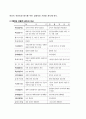 MBO(목표관리)의 개념 - MBO의 의의와 시스템개념, 전략적 계획수립,MBO와 전통적관리의 비교 7페이지