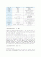 [청소년방과후아카데미] 청소년방과후아카데미 사업 개념, 등장배경, 사업의 의의, 운영 현황, 청소년 방과후 아카데미 활성화방안 - 청소년방과후아카데미 2페이지