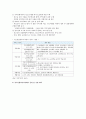 [청소년방과후아카데미] 청소년방과후아카데미 사업 개념, 등장배경, 사업의 의의, 운영 현황, 청소년 방과후 아카데미 활성화방안 - 청소년방과후아카데미 5페이지