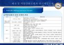 사회 복지 실천.ppt 18페이지