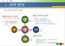 현대백화점 전략 제시.ppt 8페이지