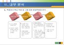 현대백화점 전략 제시.ppt 14페이지