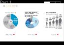 베이비붐 세대의 경제적 어려움으로 인한 노후 위기.pptx 5페이지