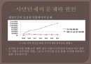★우수레포트★[정책 네트워크] 시민 단체의 역할을 중심으로 - 정책 네트워크의 의의, 정책 네트워크의 개념, 정책 네트워크의 성격, 정책 네트워크의 정책결정 모형, 시민 단체의 역할을 중심으로친권제도.pptx 15페이지