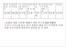 ★우수레포트★[차상위계층의 복지정책] 차상위계층의 정의 , 차상위계층의 실태, 차상위계층의 위기, 차상위계층에 대한 정책, 차상위계층의 해결방안.ppt
 30페이지