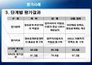 ★우수레포트★[정책 분석] 참여정부의 정보공개서비스 업무평가 - 참여정부의 정부업무평가, 정보공개서비스 확대, 정보공개서비스 평가 사례, 정보공개서비스 평가.ppt
 15페이지