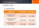 ★우수레포트★[환경環境정책 사례] 난개발 현황, 난개발 문제점, 환경오염 실태, 용인시 환경오염 실태, 용인시 난개발의 문제점과 환경적 위해성, 외국의 사례(베이징, 멕시코), 환경 정책 사례 8페이지