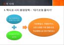 ★우수레포트★[환경環境정책 사례] 난개발 현황, 난개발 문제점, 환경오염 실태, 용인시 환경오염 실태, 용인시 난개발의 문제점과 환경적 위해성, 외국의 사례(베이징, 멕시코), 환경 정책 사례 45페이지