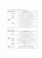 우수레포트[교원능력개발평가] 교원능력개발평가 도입배경, 교원능력개발평가 현황, 교원능력개발평가 특징, 문제점, 교원능력개발평가 쟁점, 교원능력개발평가 해외 사례, 교원능력개발평가 시사점 6페이지