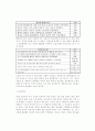 우수레포트[교원능력개발평가] 교원능력개발평가 도입배경, 교원능력개발평가 현황, 교원능력개발평가 특징, 문제점, 교원능력개발평가 쟁점, 교원능력개발평가 해외 사례, 교원능력개발평가 시사점 19페이지