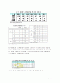 ★우수레포트★[디지털 디바이드, 모바일 디바이드] 스마트폰 시대의 정보격차 현황, 정보격차 문제점, 스마트폰 이용자 정보 현황, 스마트폰 정보격차 문제 전망,문제제기
 9페이지