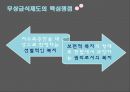 ★우수레포트★[무상급식의 전망] 무상급식 개념, 무상급식 배경, 무상급식 범위, 무상급식 관련법안, 무상급식 문제점, 무상급식 발전방향, 무상급식 견해,선별적 복지?  보편적 복지?
 5페이지